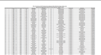 Rajasthan neet pg counselling result 2025.jpg