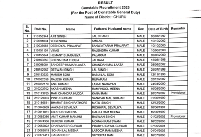 Rajasthan police constable final exam result 2025 released at policerajasthangovin check direct link.png