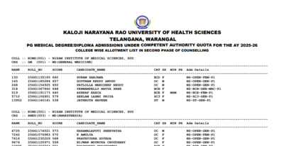 Telangana neet pg counselling 2025 round 2 seat allotment result released for competent quota candid.png