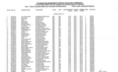 Uksssc police constable result 2025 released at ssscukgovin direct link to download merit list next.png