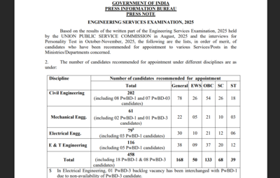 Upsc ese result 2025 declared.jpg