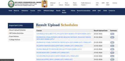 Davv result 2026.jpg
