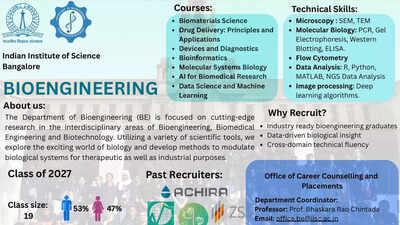Iisc bioengineering summer internship 2026.jpg