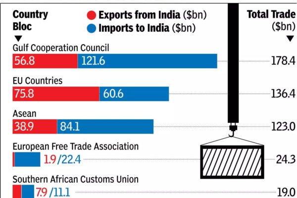 India six gulf nations set stage to launch fta talks.jpg