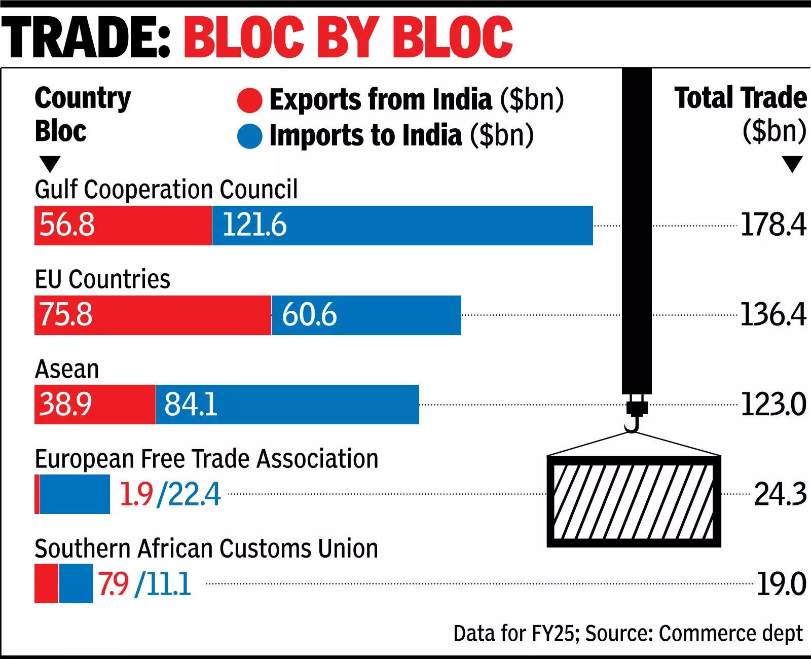 India six gulf nations set stage to launch fta talks.jpg