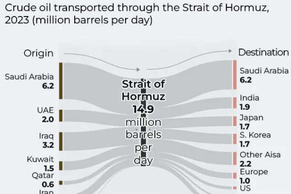 Importance of hormuz for global oil flows.jpg