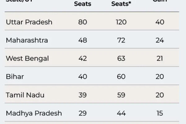50 more 33 women and 0 change in state representation.jpg