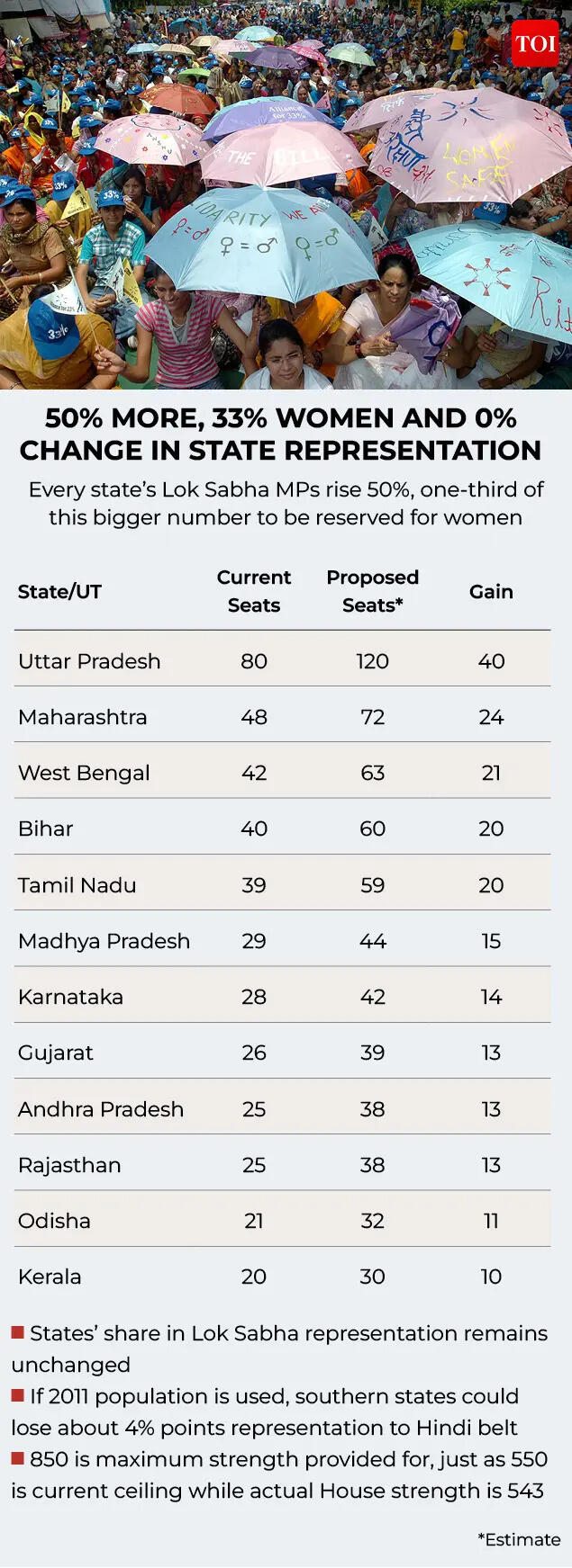 50 more 33 women and 0 change in state representation.jpg