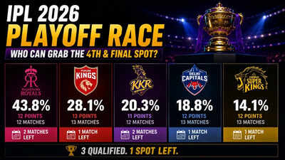 Ipl 2026 playoffs.jpg