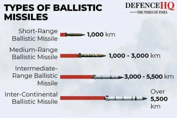 Ranges of missiles.jpg