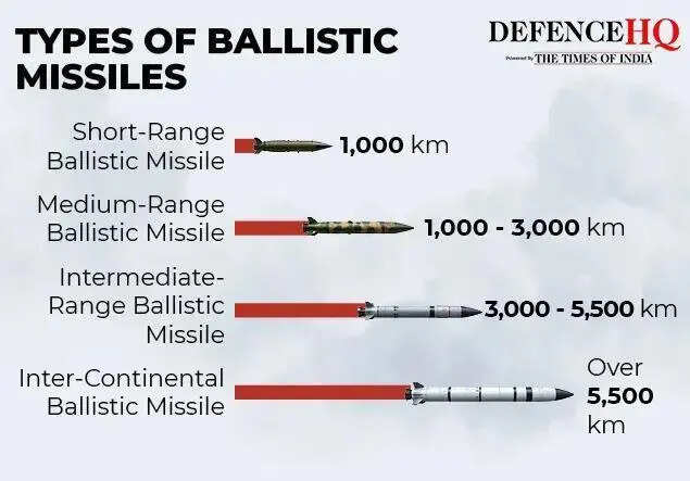 Ranges of missiles.jpg