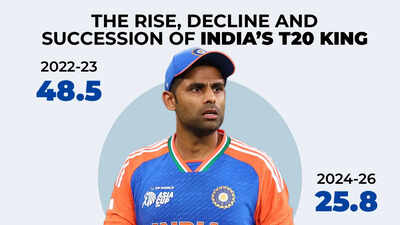 1780795311 suryakumar yadav.jpg
