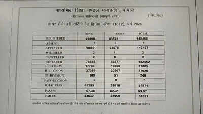 Ktu 2026 results btech hits all time high pass rate at 601 sharp gender gap emerges.jpg