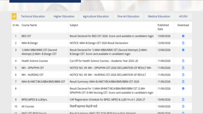 Mah bed cet result released.jpg