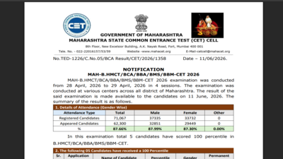 Mht cet result 2026.jpg