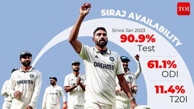 Mohammed siraj design mukesh sharma.jpg