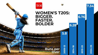 Womens t20 world cup how womens t20s got bigger faster and bolder.jpg