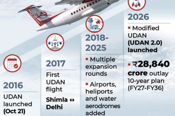 Udan indias regional aviation journey.jpg