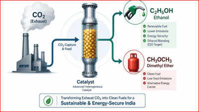 Bits pilani co2 research.jpg