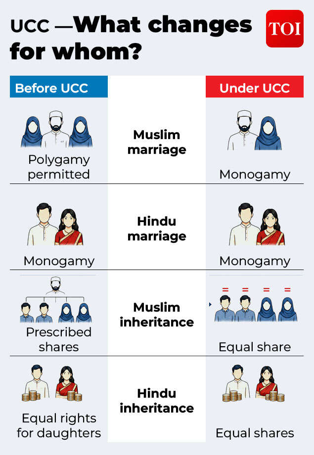 Ucc what changes for whom.jpg